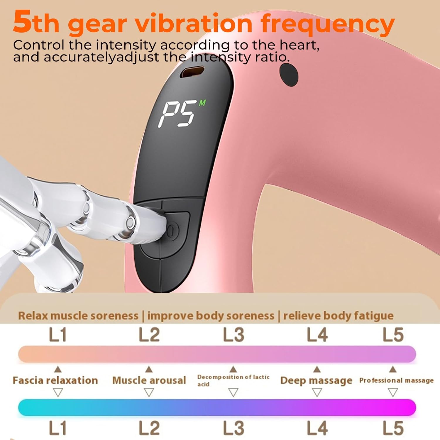 Deep Tissue Percussion Muscle Massage Gun: with Heat, Adjustable Intensity and Speed, Super Quiet, USB-C Rechargeable, Portable, Pain Relief for Athletes and Everyone, Ideal Gift（Pink）